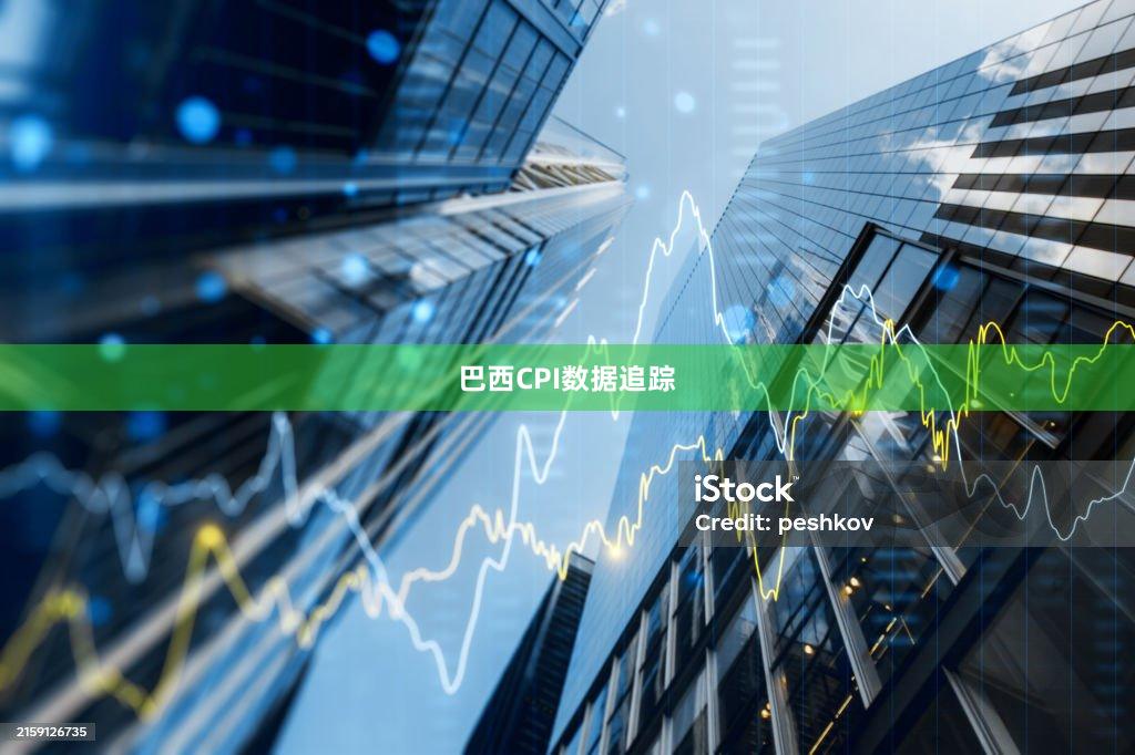 巴西CPI数据追踪